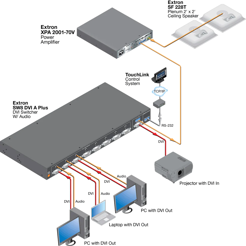 70 volt Audio Amplifier XPA 2001 Extron