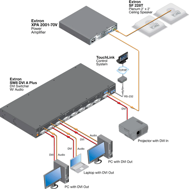 70 volt Audio Amplifier XPA 2001 Extron